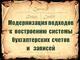 Опубликована видеозапись доклада Сухарева И.Р. "Модернизация подходов к построению системы бухгалтерских счетов и записей"